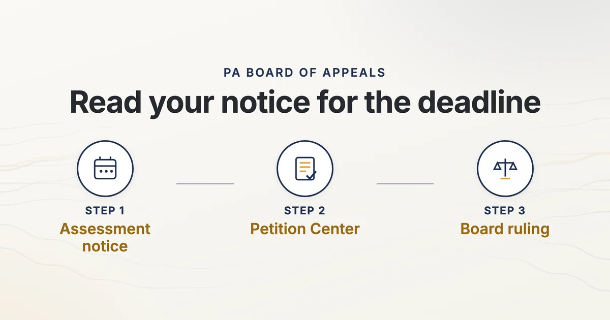 How Many Days Do You Have to Petition the PA Board of Appeals?